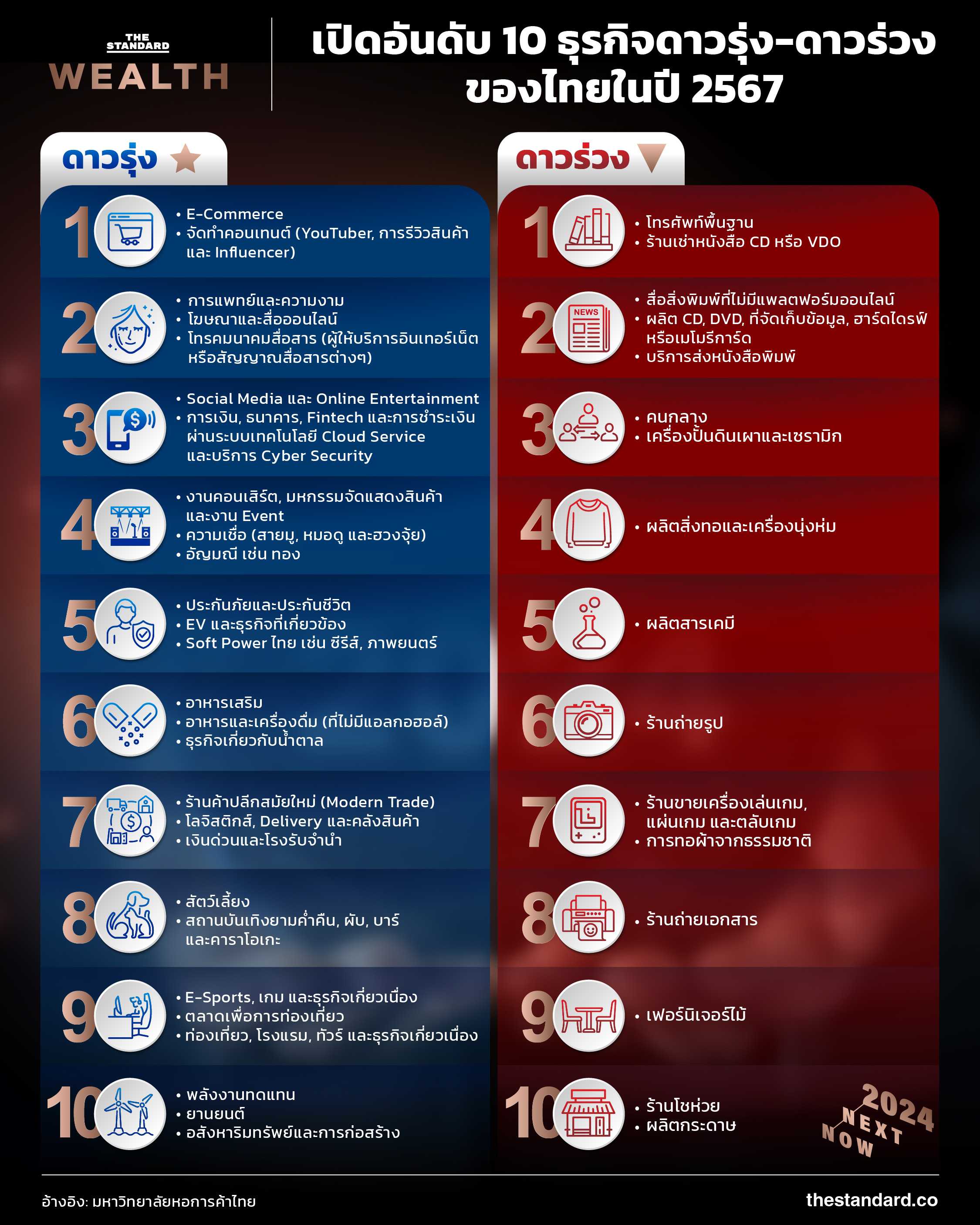 10 rising and falling star businesses in 2024 2