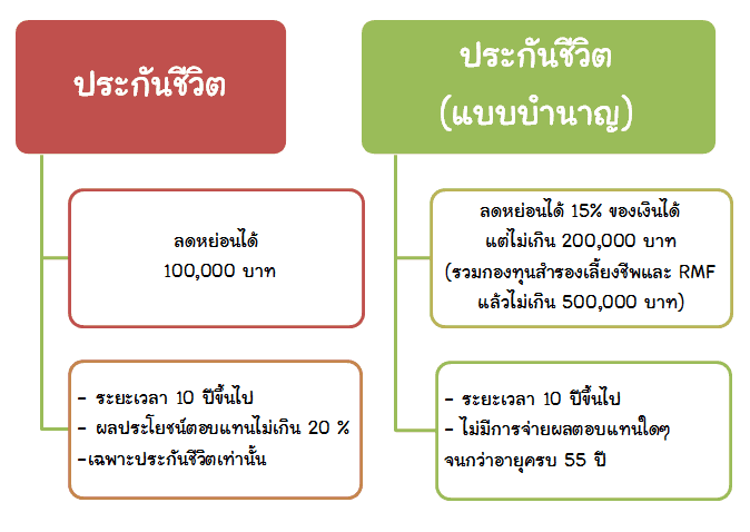 insurance tax 3