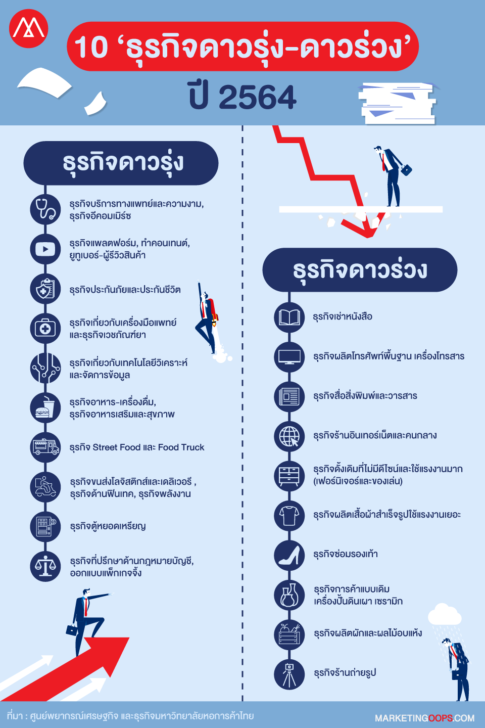 10 business info 1